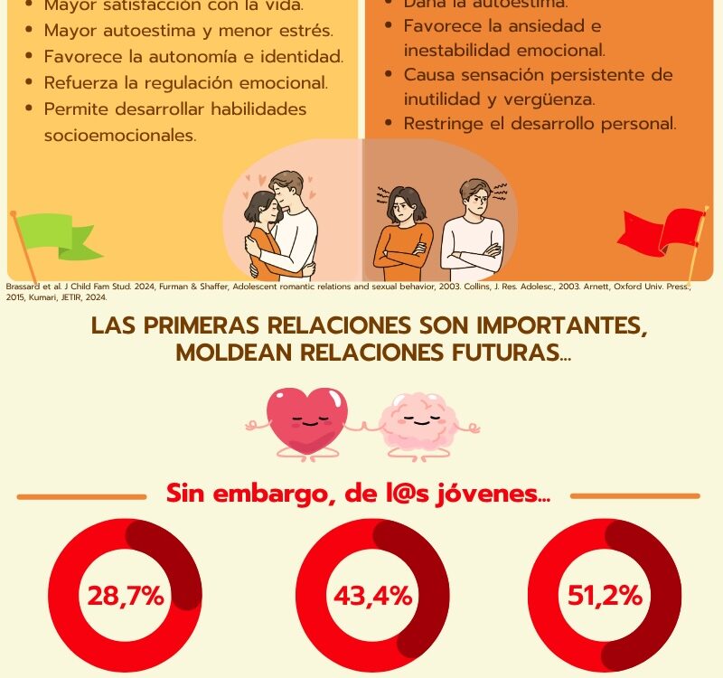 ¿Es tu relación un refugio o un campo de batalla?