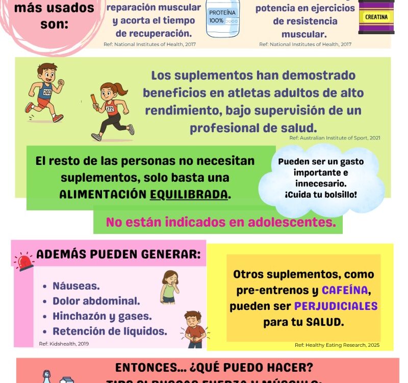 Suplementos deportivos ¿Necesarios o moda?