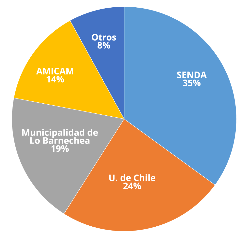 grafico-donaciones